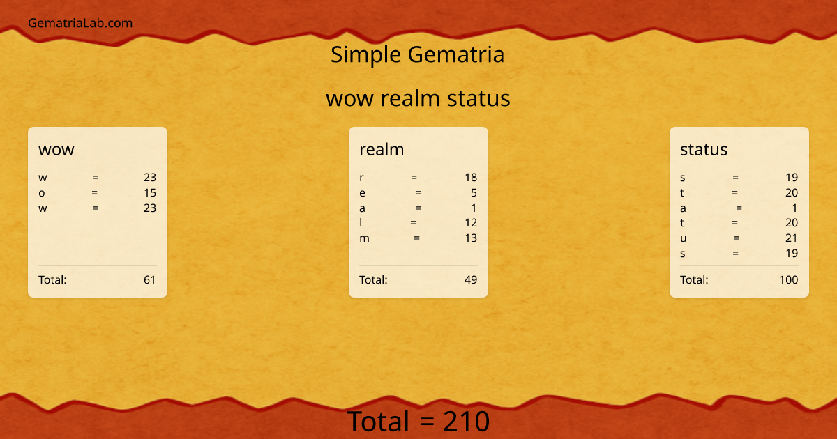 wow realm status in simple Gematria